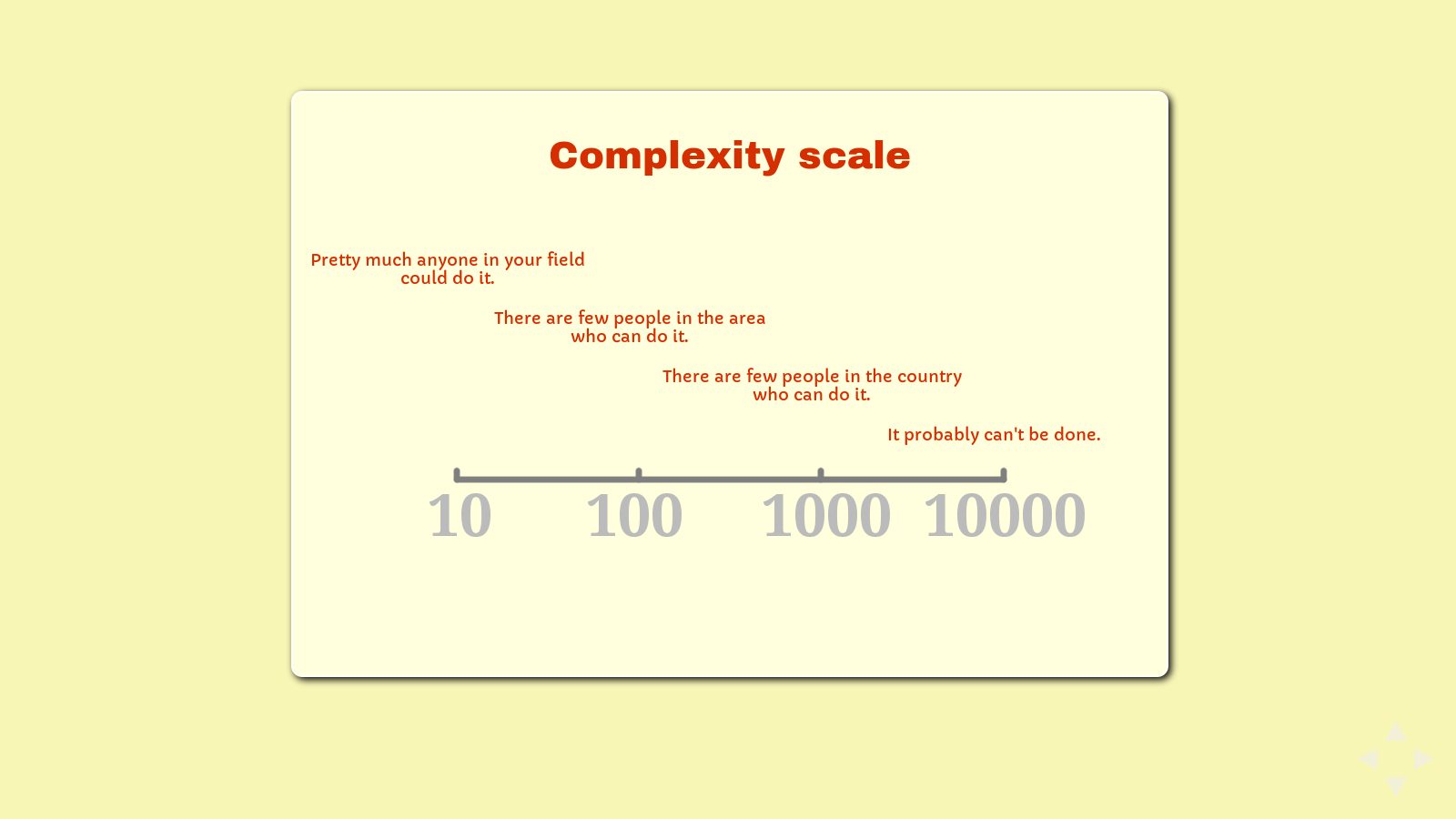 Slide: Complexity scale