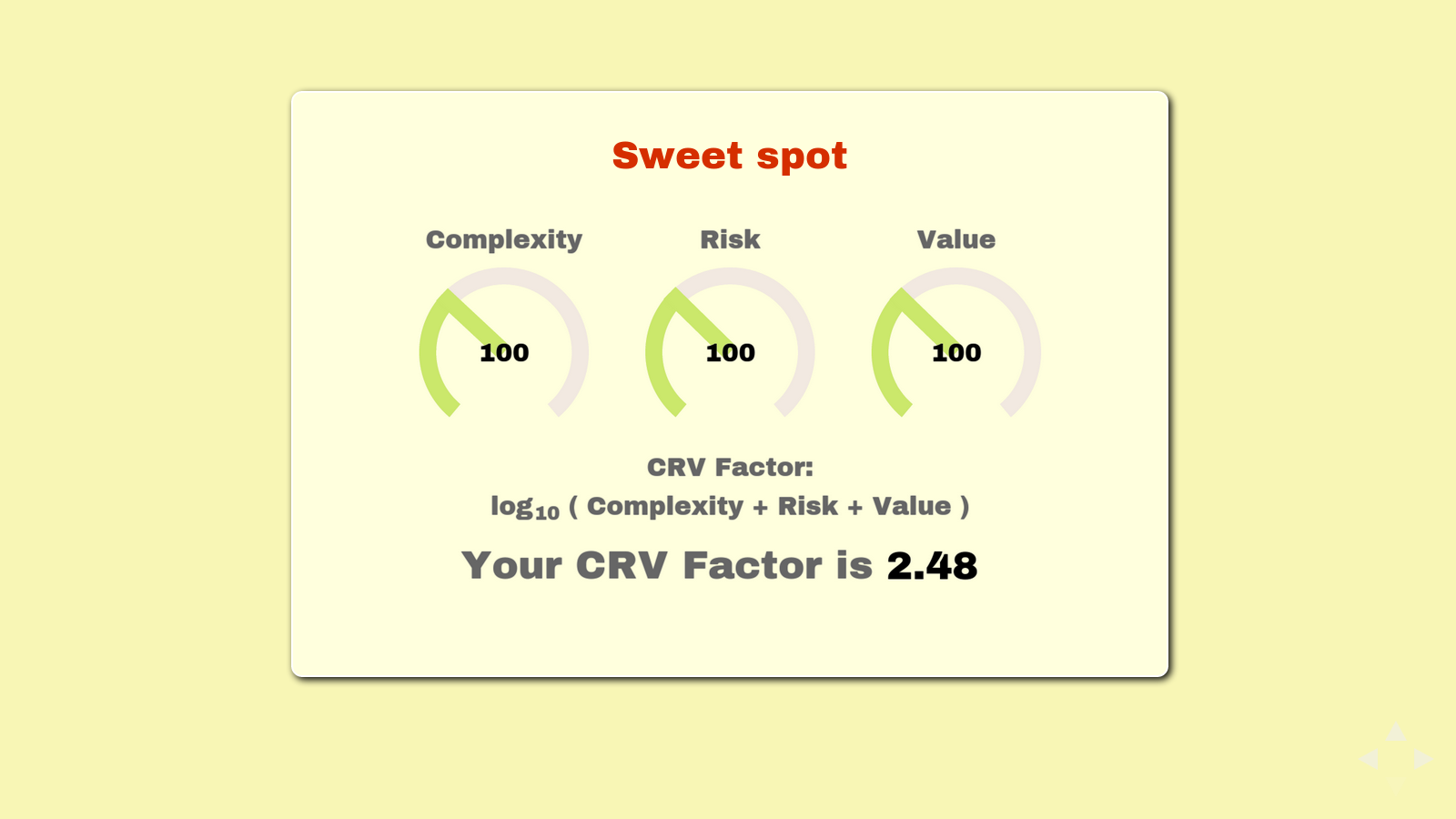 Slide: Sweet spot