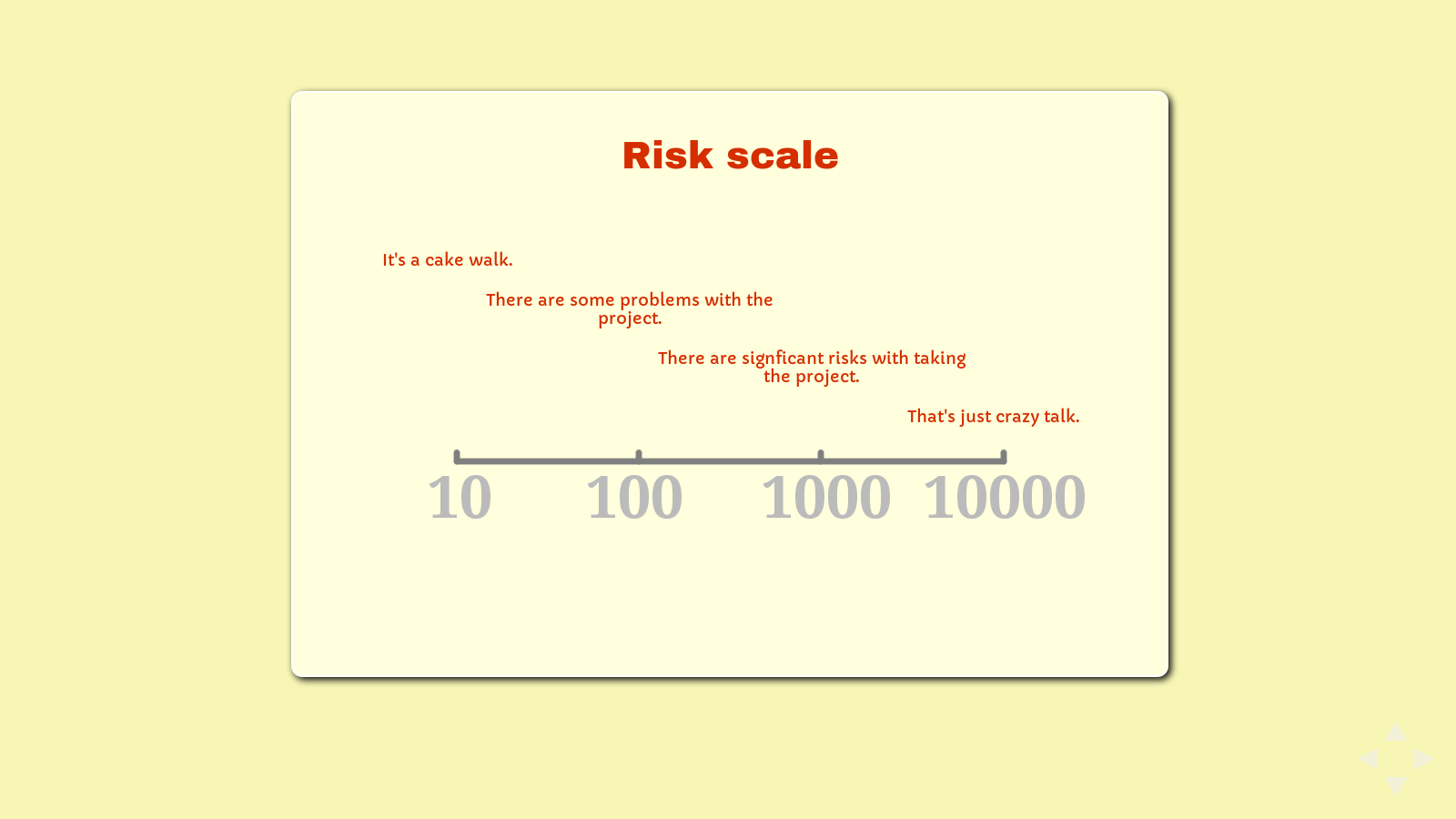 Slide: Risk scale