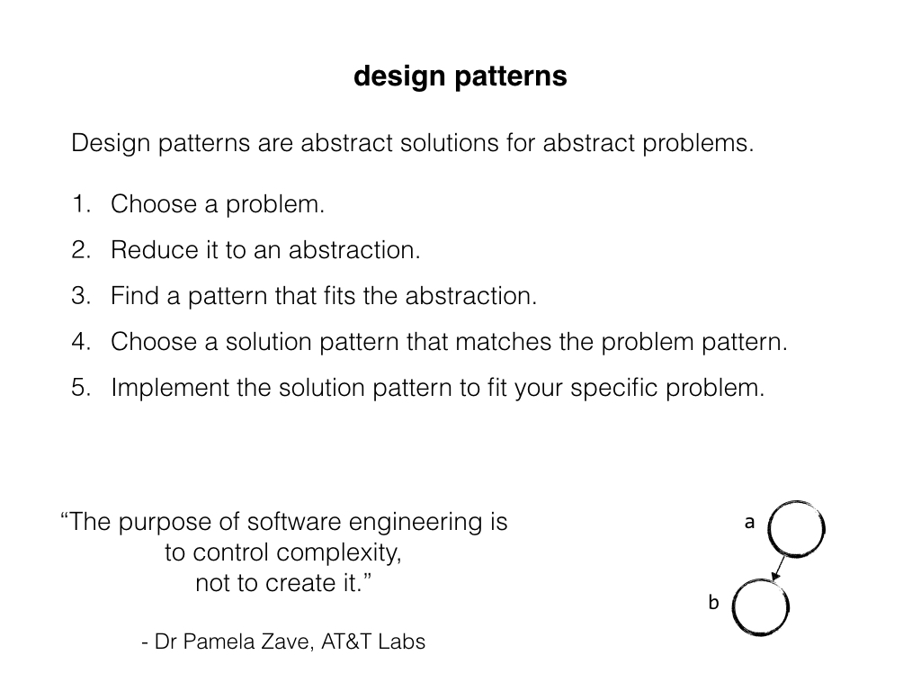 Slide: Design patterns