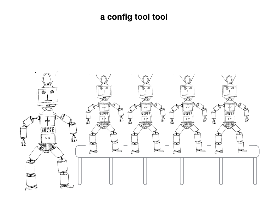 Slide: Config-tool-tool