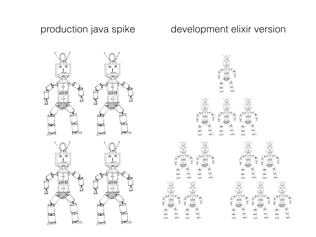 Slide: Iterative approach